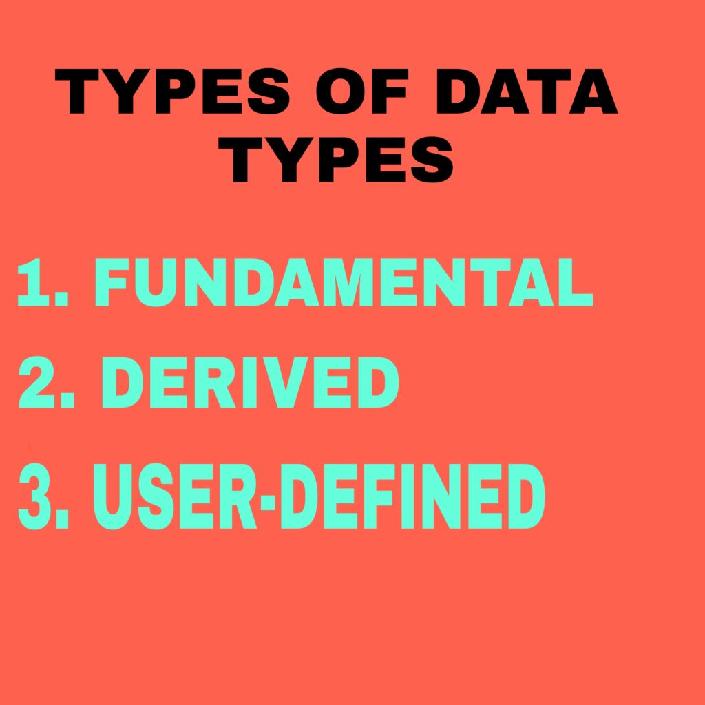 WHAT IS DATA TYPE & Types of Data types