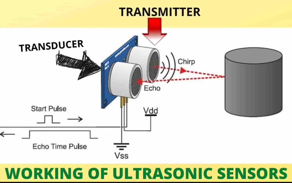 ultrasonic sensor working