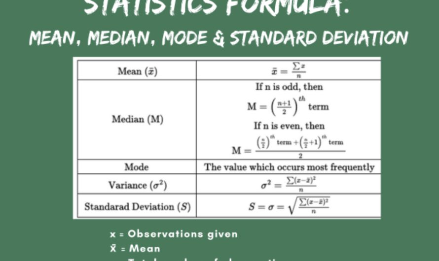 Statistics Formula: Mean, Median, Mode & Standard Deviation Simplified