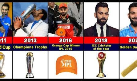 Virat Kohli’s Awards: No Fluke, Just Ruthless Consistency