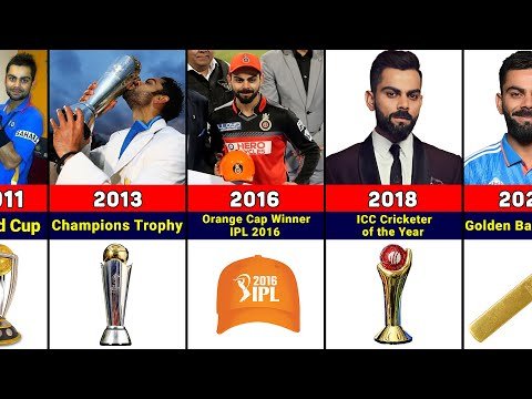 Virat Kohli’s Awards: No Fluke, Just Ruthless Consistency